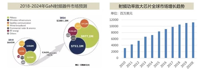 站在“新基建”浪潮上的第三代半导体产业 (上)