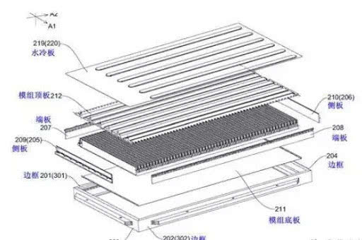 从2020年开始 电池有这些技术的车才叫技术领先 从2020年开始 电池有这些技术的车才叫技术领先