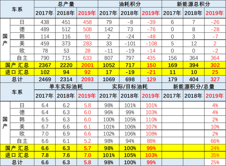 乘联会:新能源积分价格将飙升 乘联会:新能源积分价格将飙升