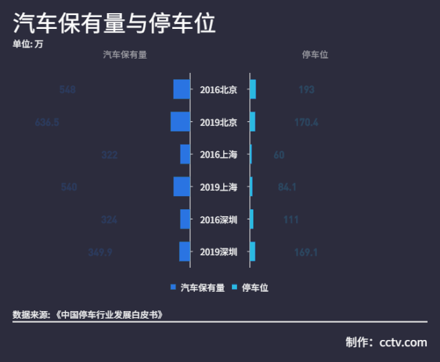 后市场技术突破未到临界点,创新迭代的时代,企业如何智慧弯道超车? 后市场技术突破未到临界点,创新迭代的时代,企业如何智慧弯道超车?