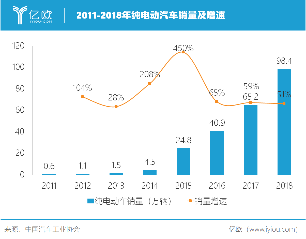 氢能翘楚亿华通:产业爆发前夜 率先扩产抢跑 氢能翘楚亿华通:产业爆发前夜 率先扩产抢跑