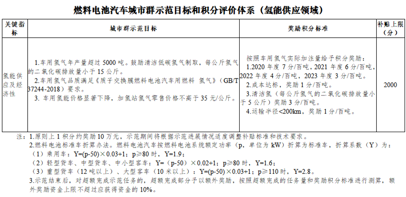 五部委“以奖代补”支持燃料电池汽车示范应用 重点支持商用车 五部委“以奖代补”支持燃料电池汽车示范应用 重点支持商用车