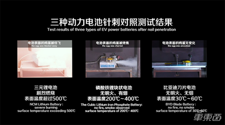 宁德时代比亚迪隔空斗法背后:三元锂真要玩完了? 宁德时代比亚迪隔空斗法背后:三元锂真要玩完了?