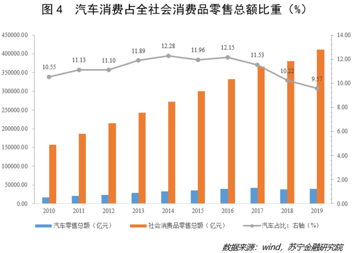 车市终于要爬出泥潭了 车市终于要爬出泥潭了