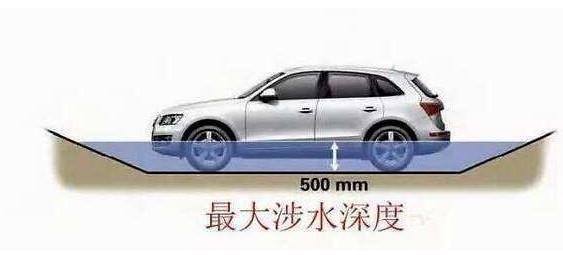 汽车涉水后变速箱会进水吗? 变速箱进水怎么办? 汽车涉水后变速箱会进水吗? 变速箱进水怎么办?