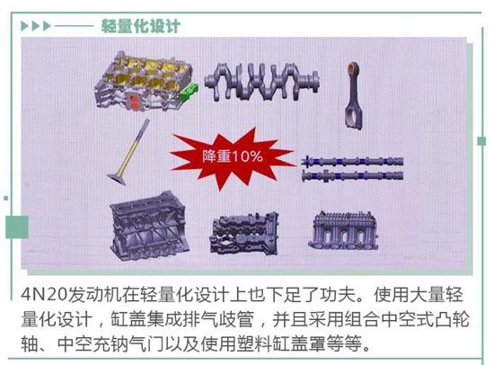油耗与动力能不能兼顾?这款发动机给你答案 油耗与动力能不能兼顾?这款发动机给你答案