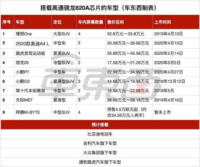深度:汽车芯片市场的开年之战 深度:汽车芯片市场的开年之战
