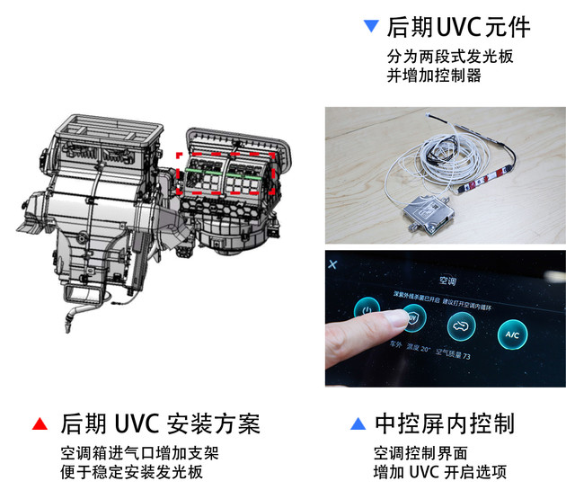 主动隔断病毒/舱内净化 解析荣威主动净化健康舱 主动隔断病毒/舱内净化 解析荣威主动净化健康舱