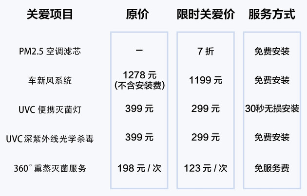 主动隔断病毒/舱内净化 解析荣威主动净化健康舱 主动隔断病毒/舱内净化 解析荣威主动净化健康舱