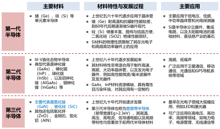 站在“新基建”浪潮上的第三代半导体产业 (上)