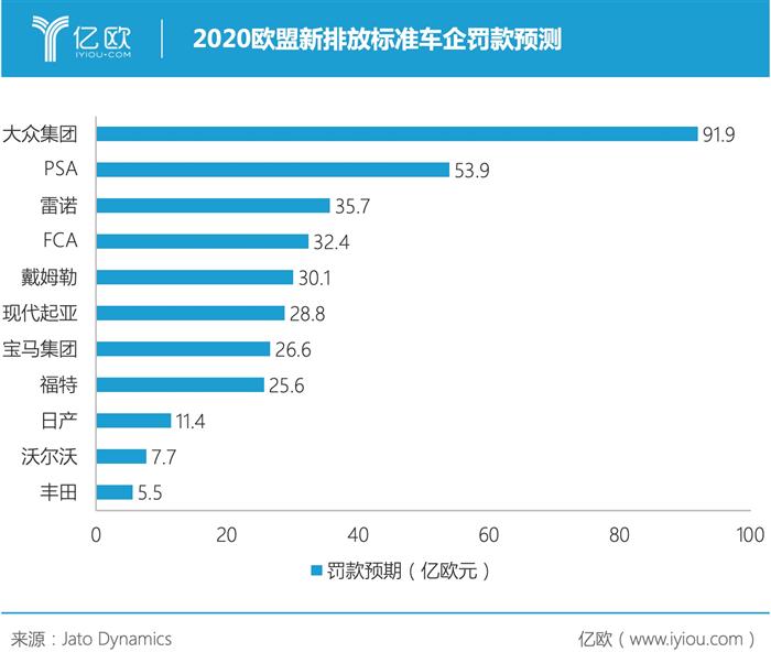 负油价时代,全球新能源汽车“凉凉”在即? 负油价时代,全球新能源汽车“凉凉”在即?