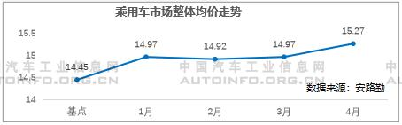产品需求结构高端化 自主加速品牌向上 产品需求结构高端化 自主加速品牌向上