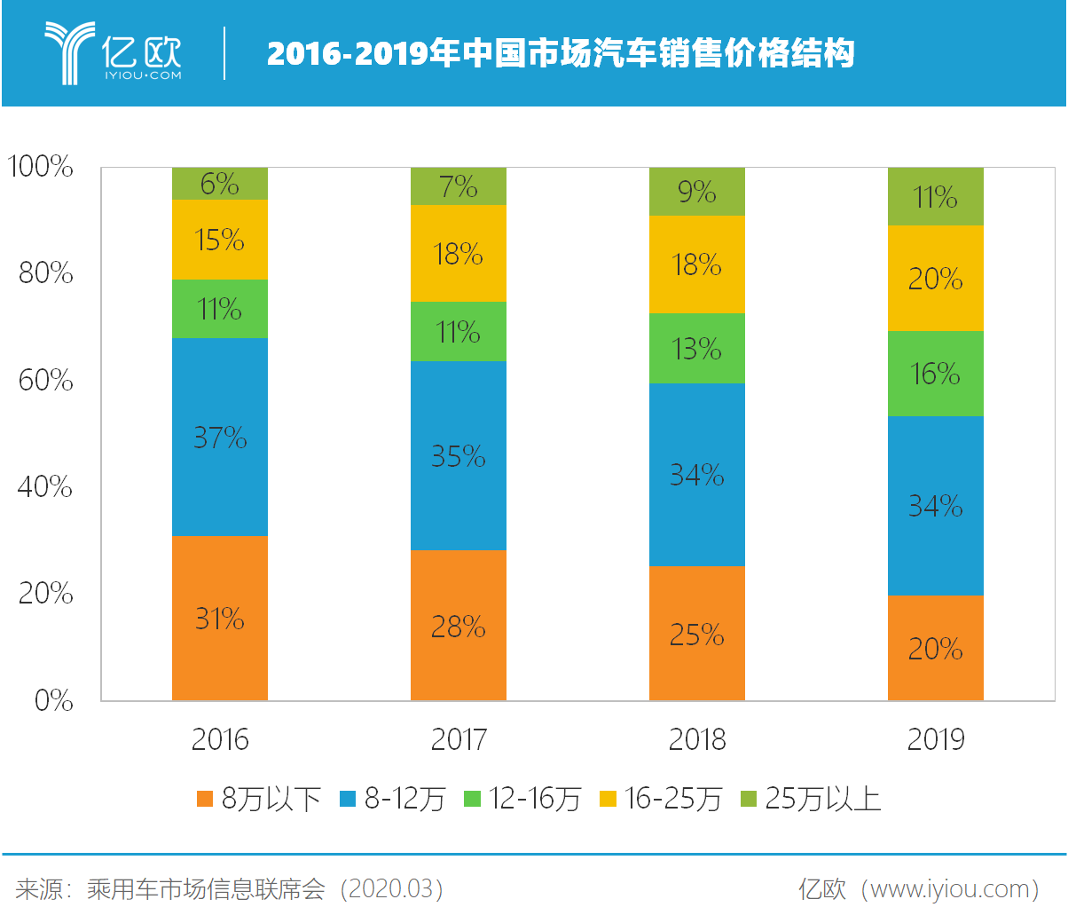 自主车企能否跳上高端化? 自主车企能否跳上高端化?
