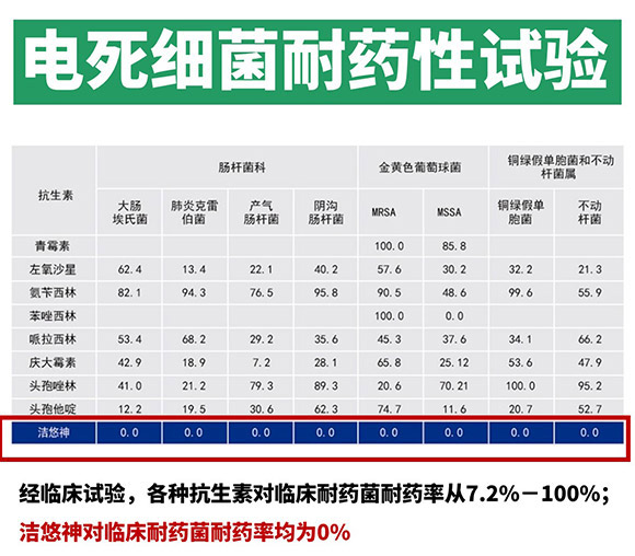 如何置病毒于死地？普通人就可以“憋死它”