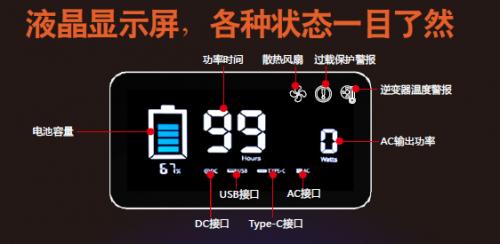 全球疫情过后,这个户外电源肯定火! 全球疫情过后,这个户外电源肯定火!