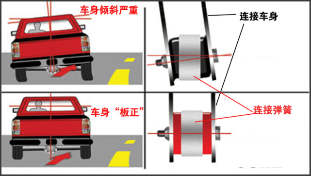 你的爱车“底盘松散”了吗?详解底盘松散的原因 你的爱车“底盘松散”了吗?详解底盘松散的原因