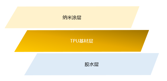 CPM品牌隐形车衣 让爱车比新车更新 CPM品牌隐形车衣 让爱车比新车更新