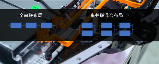 电池包揭秘:开发设计到生产检测环环相扣 电池包揭秘:开发设计到生产检测环环相扣