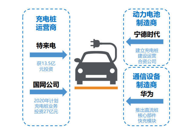 私人充电桩目标完成率仅16% 产业缺口引政策技术双驱动 私人充电桩目标完成率仅16% 产业缺口引政策技术双驱动