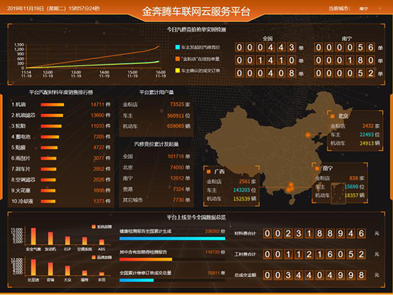 疫情过后,汽修服务行业如何转型升级? 疫情过后,汽修服务行业如何转型升级?