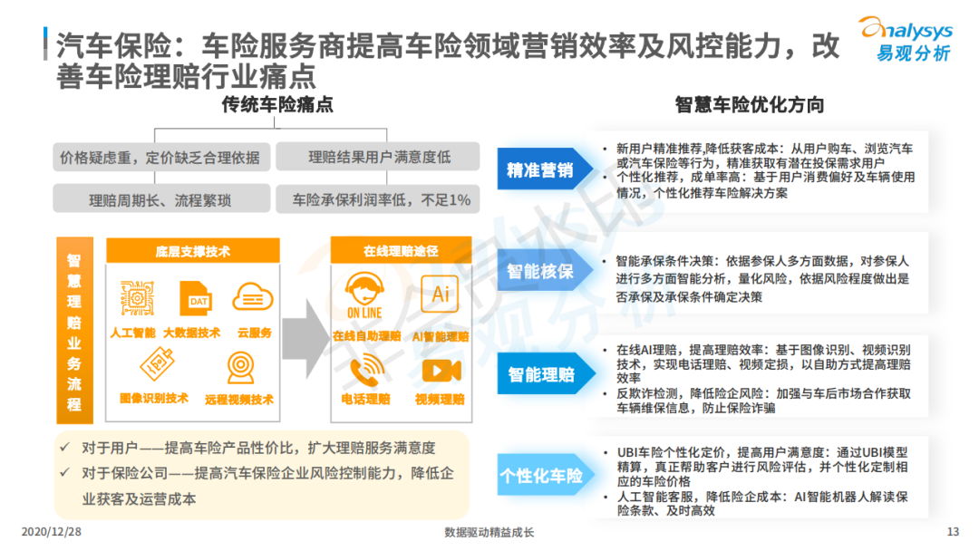 行业报告丨超8成在线车主注重小保养,7成用户对维修点评感兴趣! 行业报告丨超8成在线车主注重小保养,7成用户对维修点评感兴趣!