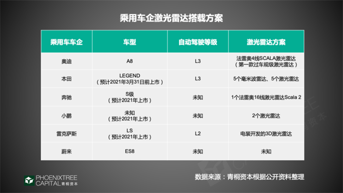 激光雷达:成功“破圈”,驶入量产快车道 激光雷达:成功“破圈”,驶入量产快车道