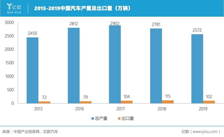 造车新势力出海,欧洲是下一个新大陆吗? 造车新势力出海,欧洲是下一个新大陆吗?