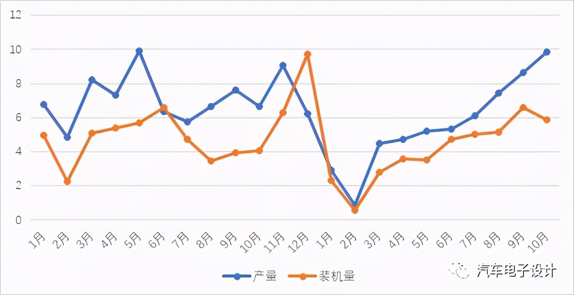 10月国内动力电池的信息分析 10月国内动力电池的信息分析