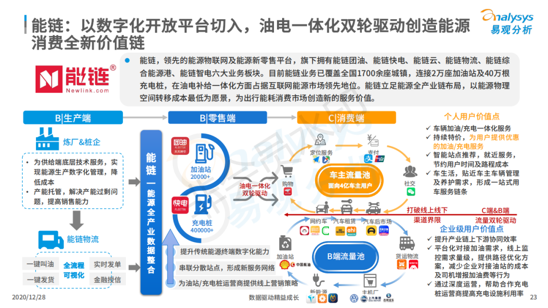 行业报告丨超8成在线车主注重小保养,7成用户对维修点评感兴趣! 行业报告丨超8成在线车主注重小保养,7成用户对维修点评感兴趣!