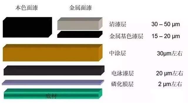价格上万元的漆面保护膜,到底有没有必要贴? 价格上万元的漆面保护膜,到底有没有必要贴?
