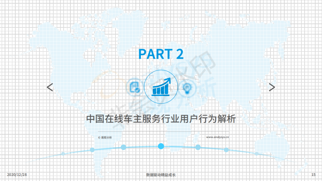 行业报告丨超8成在线车主注重小保养,7成用户对维修点评感兴趣! 行业报告丨超8成在线车主注重小保养,7成用户对维修点评感兴趣!