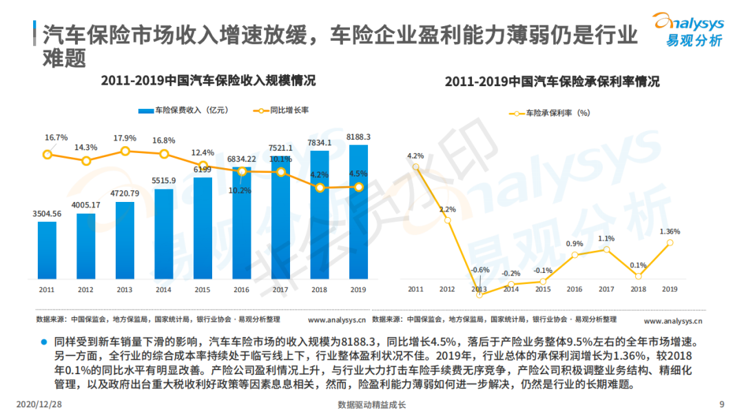 行业报告丨超8成在线车主注重小保养,7成用户对维修点评感兴趣! 行业报告丨超8成在线车主注重小保养,7成用户对维修点评感兴趣!