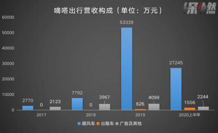 嘀嗒后来居“上”,共享出行第一股含金量有多大? 嘀嗒后来居“上”,共享出行第一股含金量有多大?