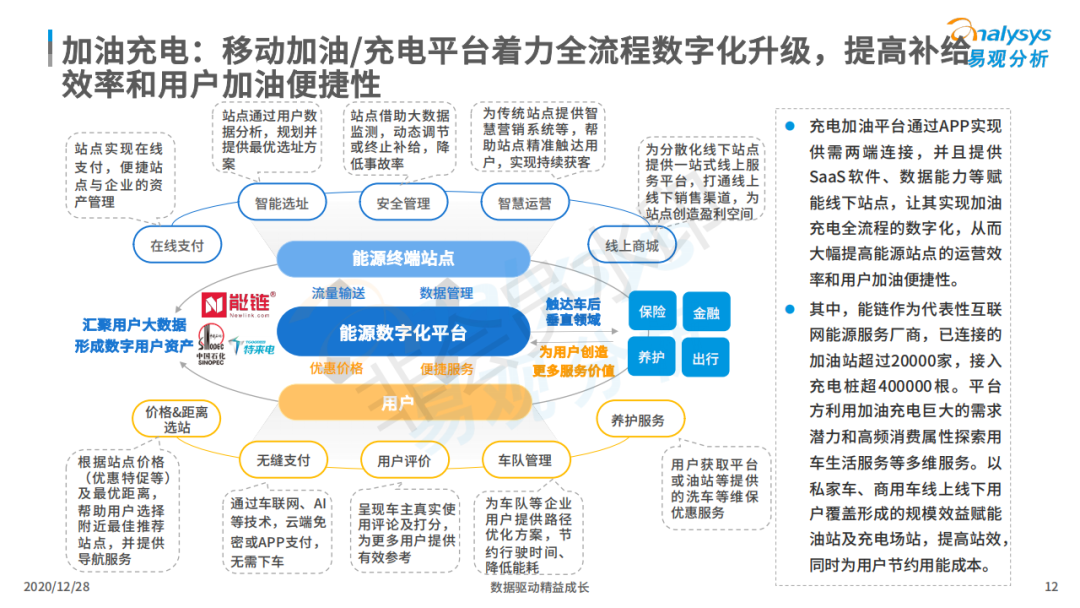行业报告丨超8成在线车主注重小保养,7成用户对维修点评感兴趣! 行业报告丨超8成在线车主注重小保养,7成用户对维修点评感兴趣!