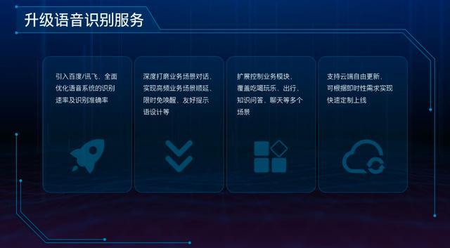 不看不知道,eConnect 3.0原来已经强大到这种地步 不看不知道,eConnect 3.0原来已经强大到这种地步