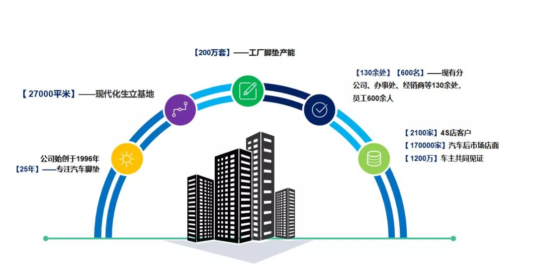 胶霸:买来更放心的航空软包 胶霸:买来更放心的航空软包