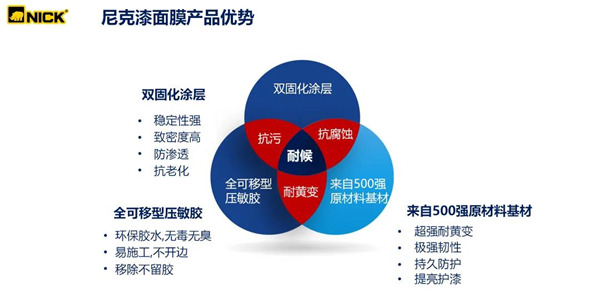 贴好膜找尼克 2021扬帆起航共创佳境! 贴好膜找尼克 2021扬帆起航共创佳境!