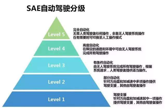 盘点2020|N95空气滤芯、自动驾驶、OTA升级……汽车新词汇你知道多少? 盘点2020|N95空气滤芯、自动驾驶、OTA升级……汽车新词汇你知道多少?