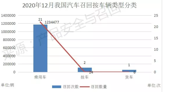 2020年召回汽车数量最多的月份 简谈国产车与合资车的差距 2020年召回汽车数量最多的月份 简谈国产车与合资车的差距
