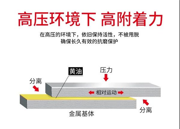 新品上市 | 扛得住200℃高温的保赐利耐高温黄油喷剂 新品上市 | 扛得住200℃高温的保赐利耐高温黄油喷剂
