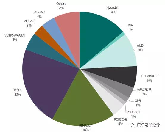 10月国内动力电池的信息分析 10月国内动力电池的信息分析