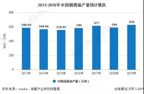 新能源时代下 车用润滑油稳扎市场剑指未来 新能源时代下 车用润滑油稳扎市场剑指未来