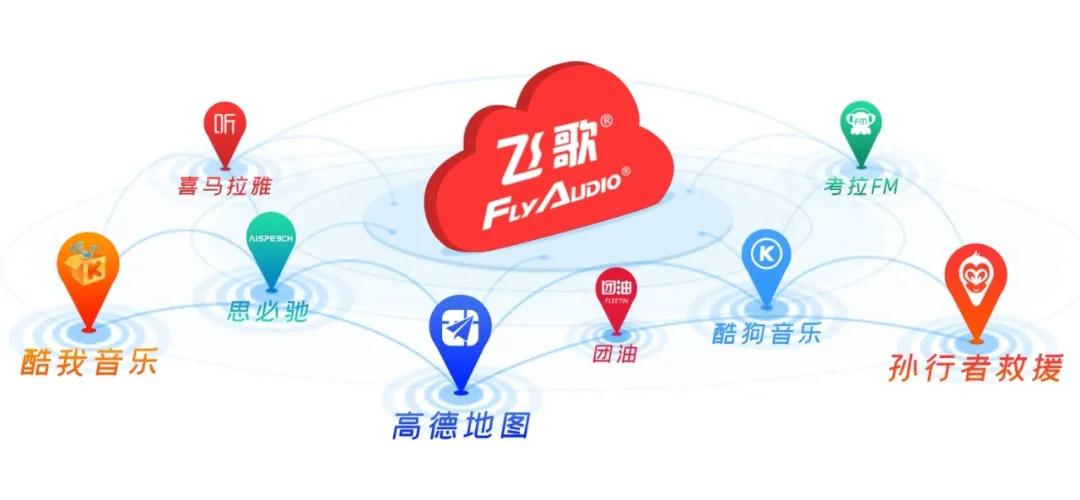 “一起Hi Link未来”!Flyaudio飞歌荣获HUAWEI HiLink“全场景智慧生活卓越合作伙伴”大奖 “一起Hi Link未来”!Flyaudio飞歌荣获HUAWEI HiLink“全场景智慧生活卓越合作伙伴”大奖