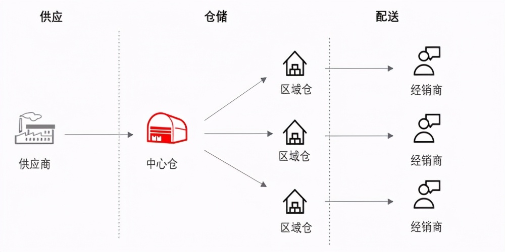 汽后市场供应链体系迎新机遇,配件市场规模与日俱增将突破1.5万亿 汽后市场供应链体系迎新机遇,配件市场规模与日俱增将突破1.5万亿