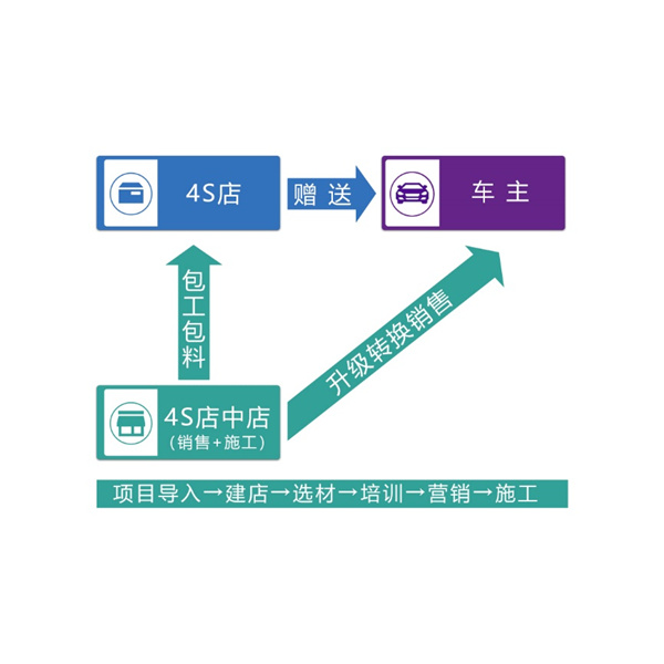 优玛汽车膜受邀将出席第十六届中国4S店汽车用品经营管理高级研究班 优玛汽车膜受邀将出席第十六届中国4S店汽车用品经营管理高级研究班
