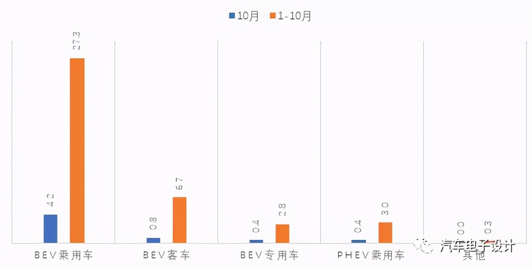 10月国内动力电池的信息分析 10月国内动力电池的信息分析
