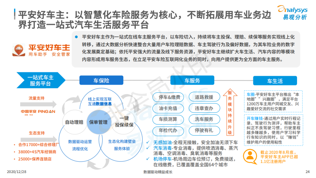 行业报告丨超8成在线车主注重小保养,7成用户对维修点评感兴趣! 行业报告丨超8成在线车主注重小保养,7成用户对维修点评感兴趣!