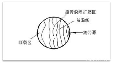 汽车「无责·被碰撞」造成车辆贬值-能要求赔偿折旧费吗? 汽车「无责·被碰撞」造成车辆贬值-能要求赔偿折旧费吗?