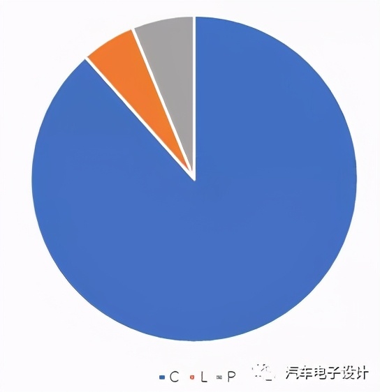 10月国内动力电池的信息分析 10月国内动力电池的信息分析