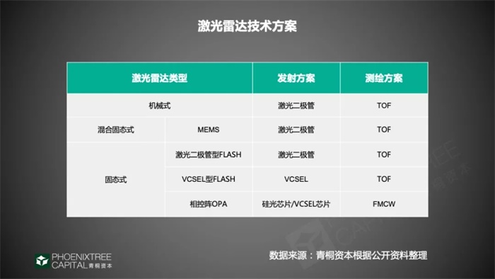 激光雷达:成功“破圈”,驶入量产快车道 激光雷达:成功“破圈”,驶入量产快车道